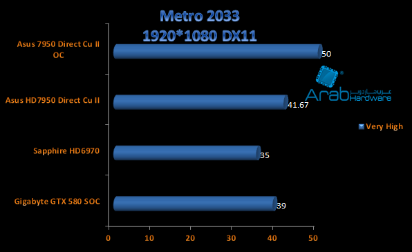 metro 2033 7950 direct cu II